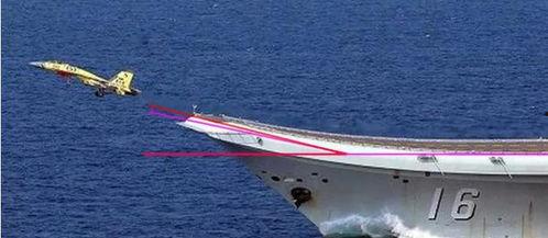 国产滑跃甲板视频,揭秘我国航母舰载机起飞的神秘瞬间